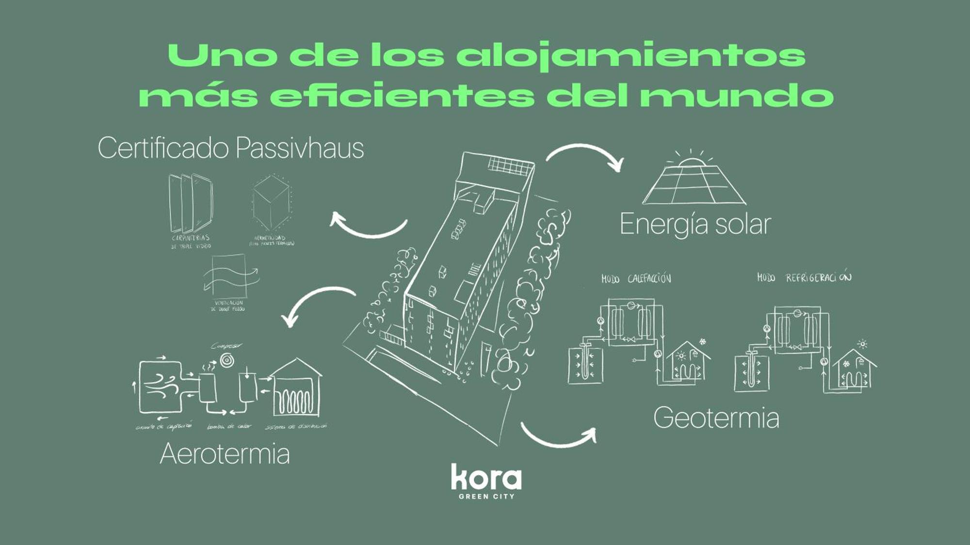 Kora Green City - Aparthotel Passivhaus บิโตเรีย-กัสเตซ ภายนอก รูปภาพ